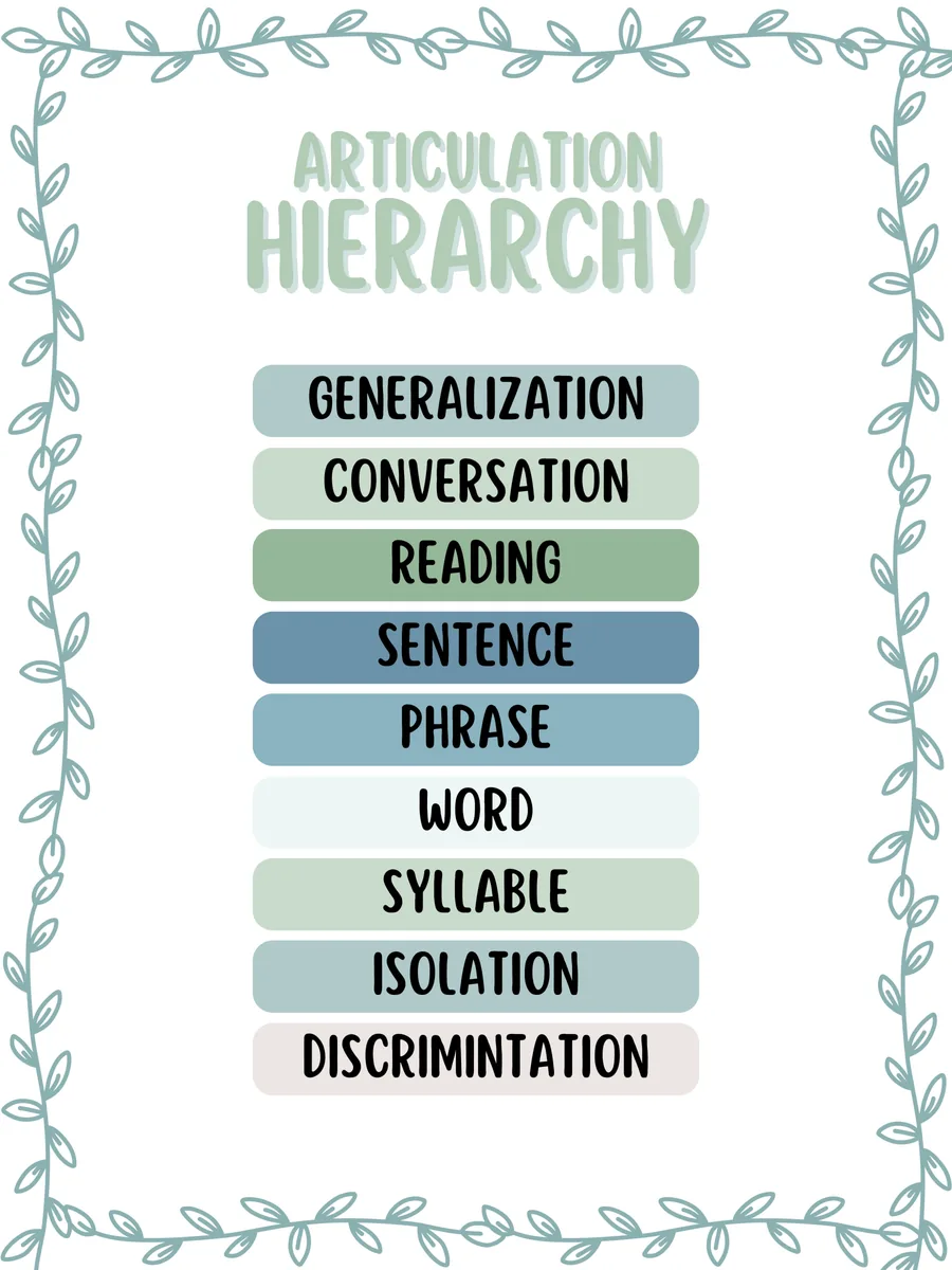 Poster stacking nine levels from discrimination up to generalisation.