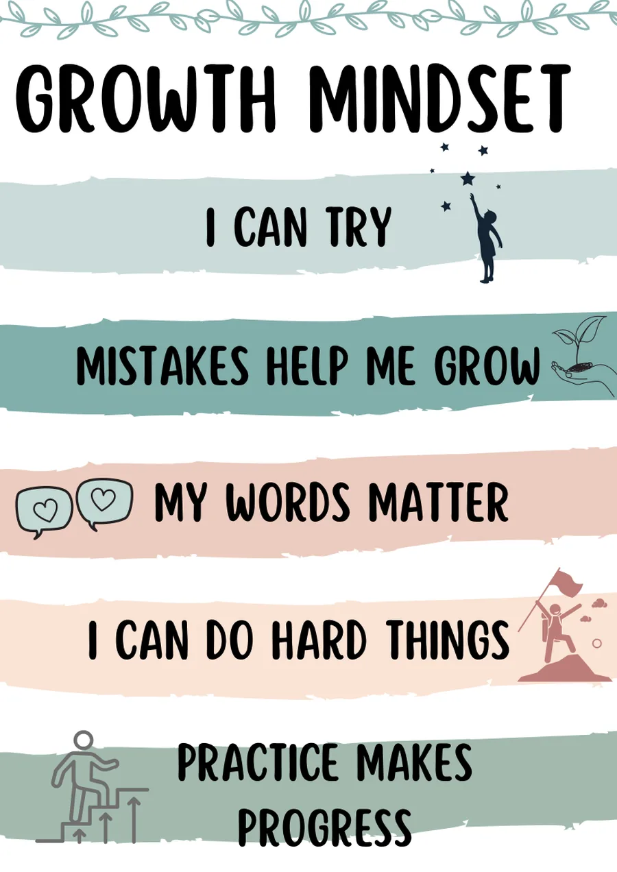 Growth-mindset poster with five stacked affirmations.