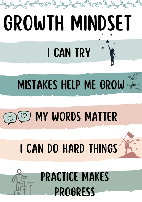 Growth-mindset poster with five stacked affirmations.