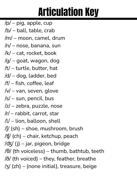 Articulation key listing sample words for each target sound.